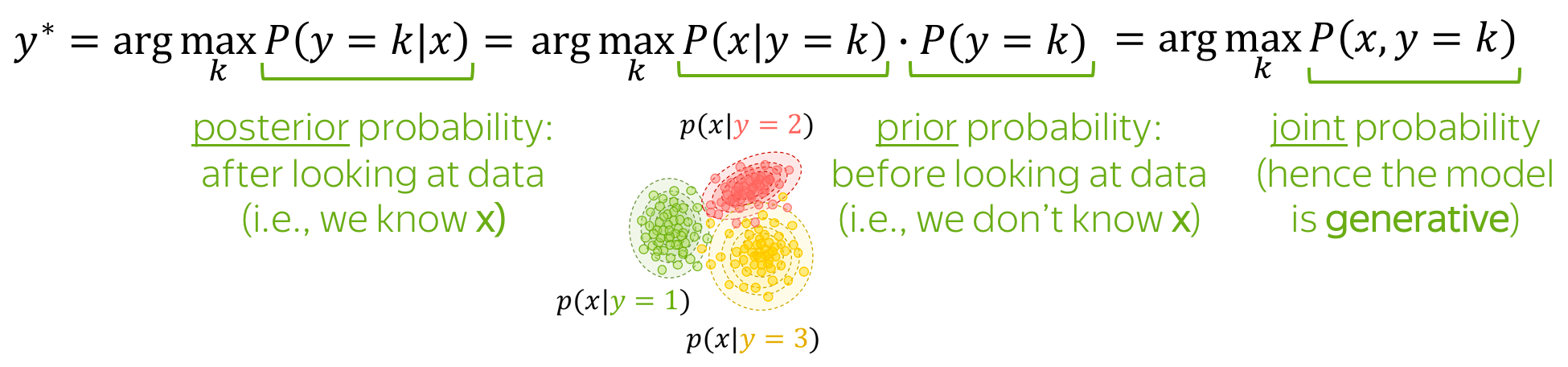 Text Classification