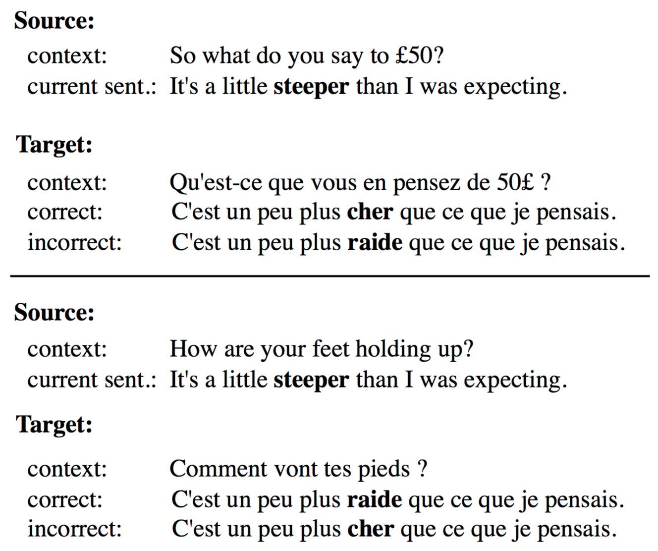 correct and incorrect sentences examples