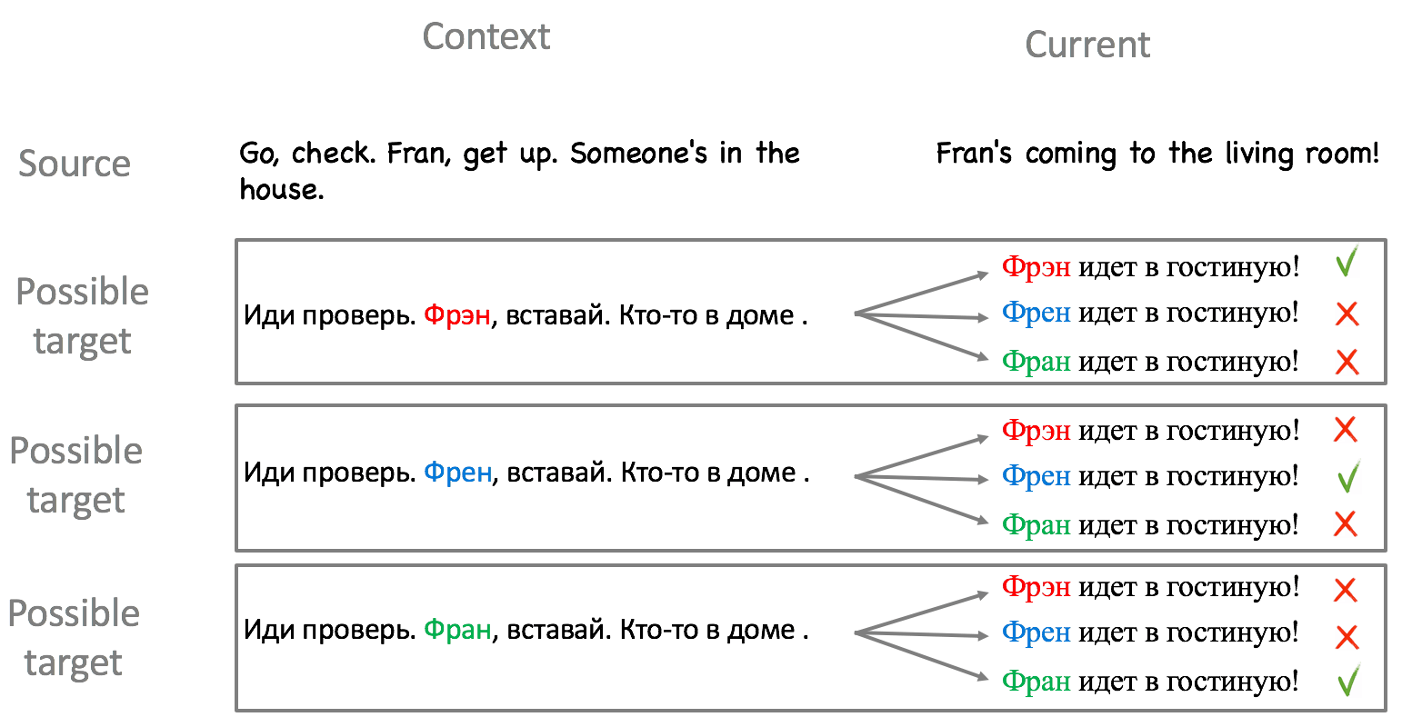 Good at перевод