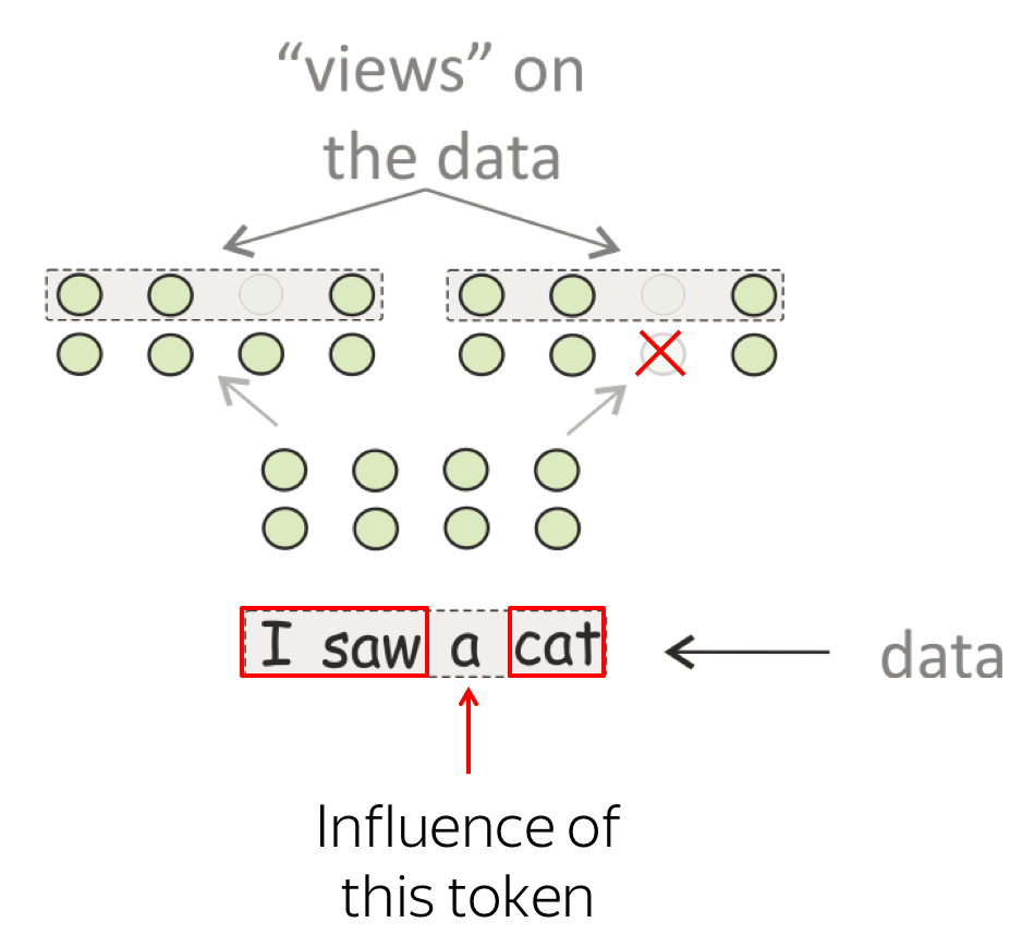 Evolution of Representations in the Transformer